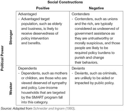 Energy Justice Through Solar: Constructing and Engaging Low-Income Households